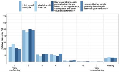 Operationalization of a multidimensional sex/gender concept for quantitative environmental health research and implementation in the KORA study: Results of the collaborative research project INGER